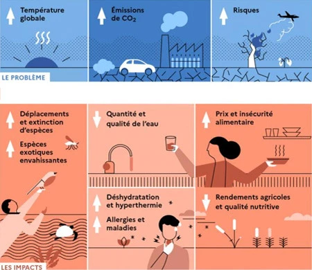 Image for Le GIEC publie son 6<sup>ème</sup> rapport de synthèse
